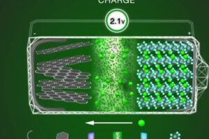 Samsung l’avenir des batteries “Solid State” testées sur prototypes Galaxy